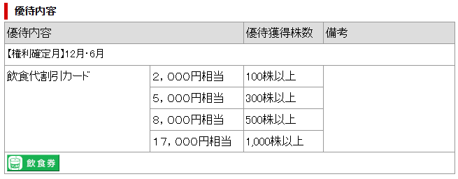 優待内容