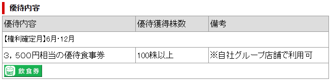 優待内容