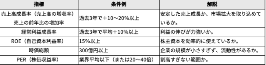 成長のヒントになる指標
