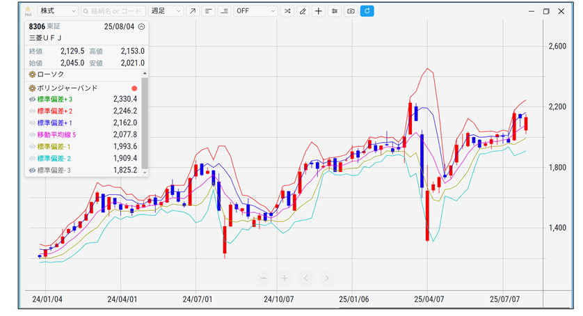 ボリンジャーバンド