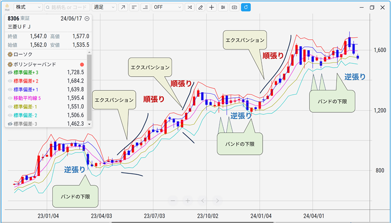 順張りと逆張り