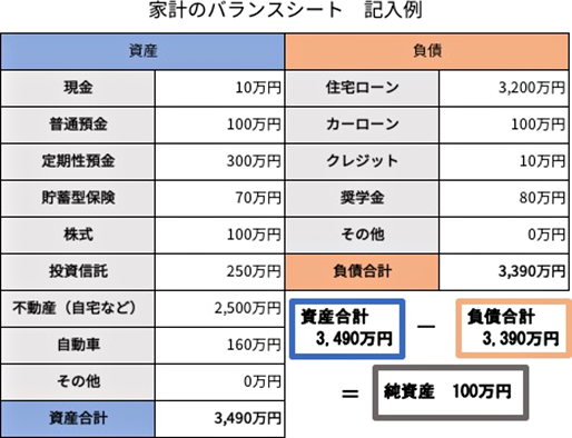 貯蓄を始める前にこれ 家計の棚卸し カブヨム 株のことならネット証券会社 Auカブコム