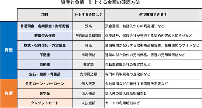 資産と負債　計上する金額の確認方法