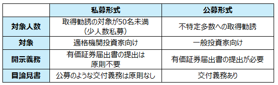 <私募と公募の違い>