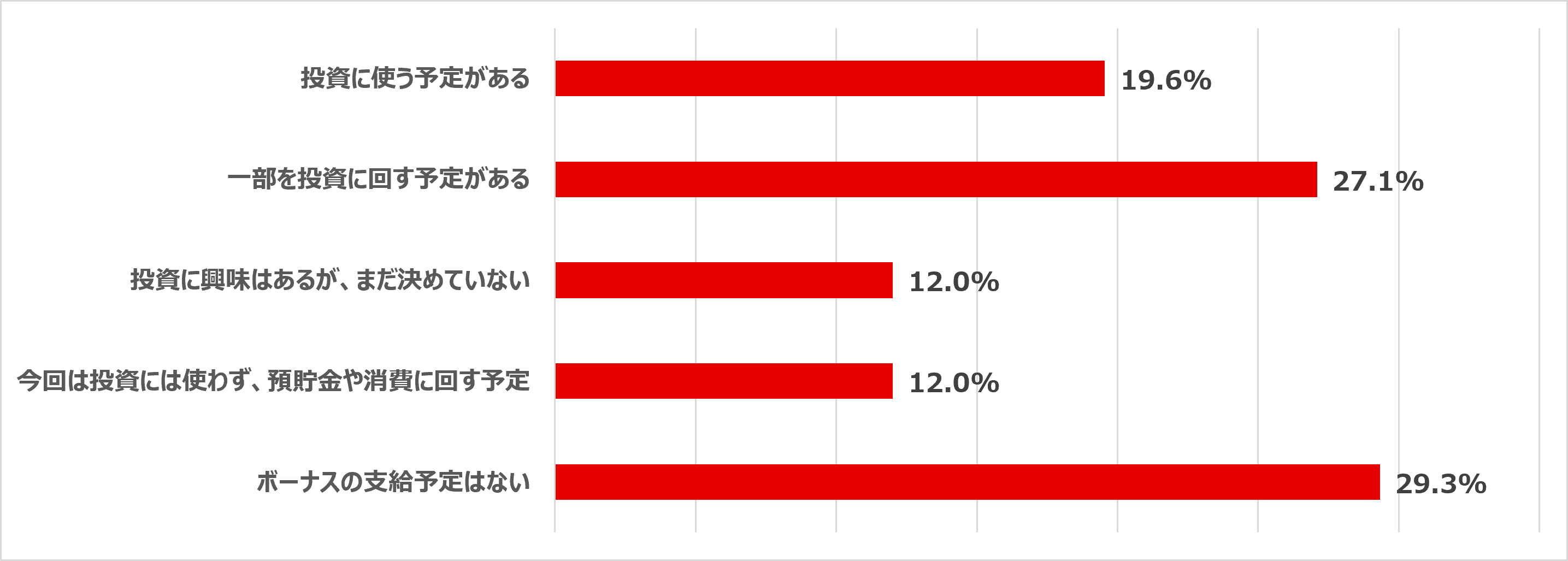 グラフ1