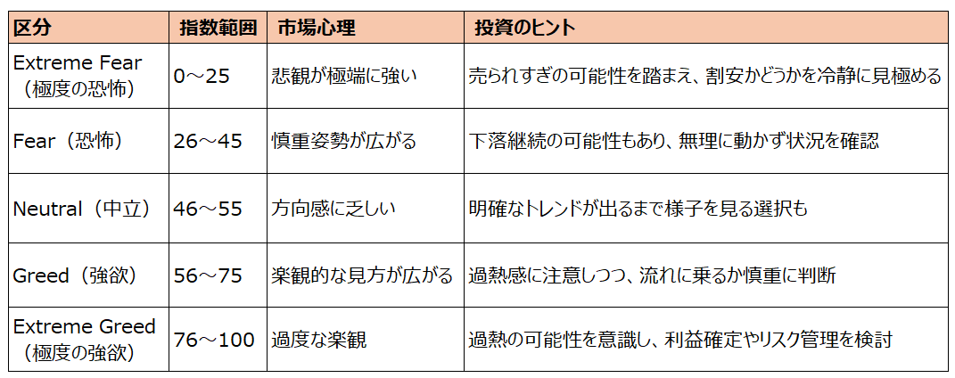 恐怖と欲望指数の判断イメージ