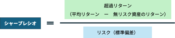 シャープレシオの計算式