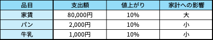 ＜ウエイトを用いた計算の考え方＞