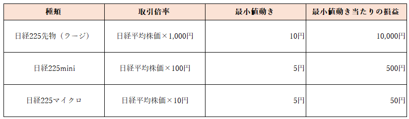 図