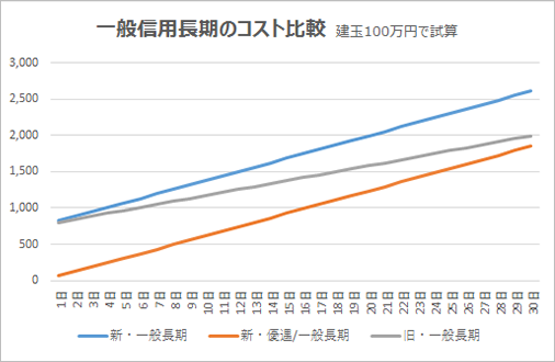 Auカブコム証券で優待つなぎ売りしたら前よりコスト高 カブヨム 株