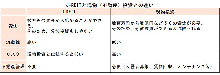 J-REITと現物（不動産）投資との違い