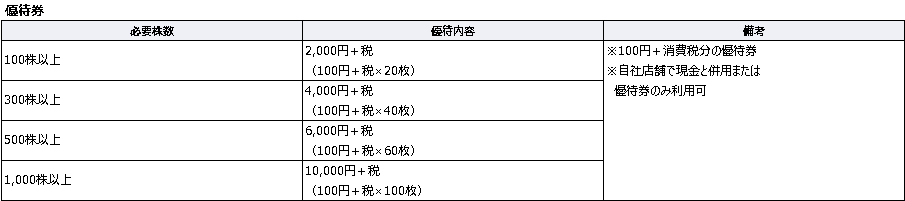 5月の株主優待ランキング発表！コロナ禍でも種を蒔いたら花開く