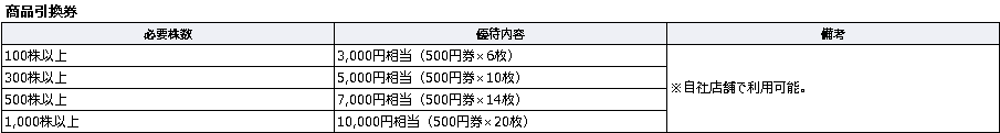 ハニーズホールディングス