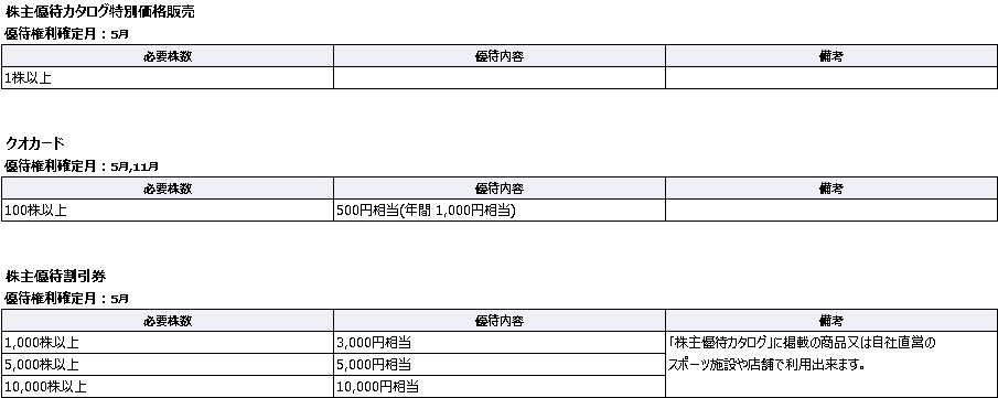 日本毛織