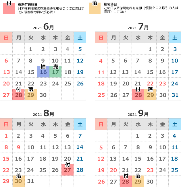 株主優待関連コラム特集 カブヨム 株のことならネット証券会社 Auカブコム