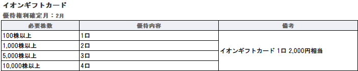 イオンディライト (9787)