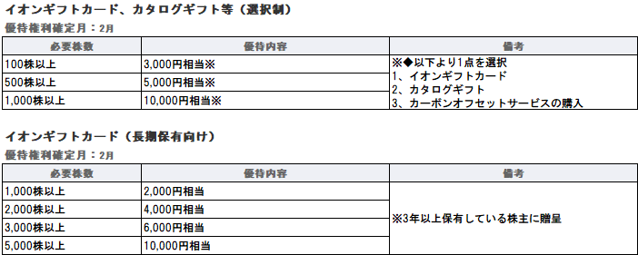 イオンモール (8905)