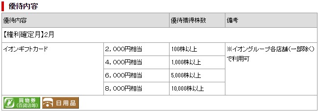 イオンディライト (9787)優待内容