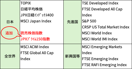 ＜つみたて投資枠の対象になる指数＞