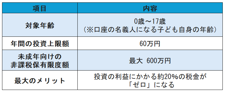 <こどもNISA制度概要(予定)>