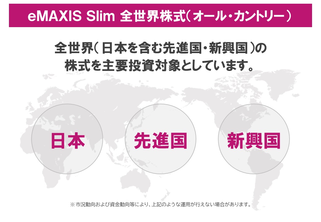 ｅＭＡＸＩＳ　Ｓｌｉｍ　全世界株式（オール・カントリー）