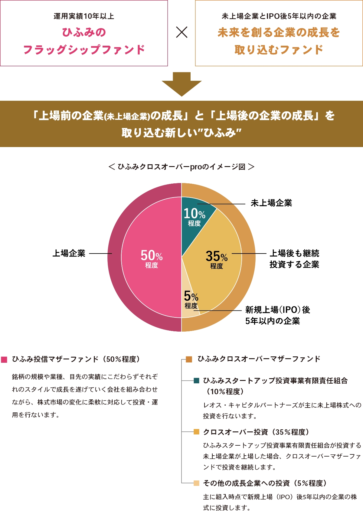 商品の特長