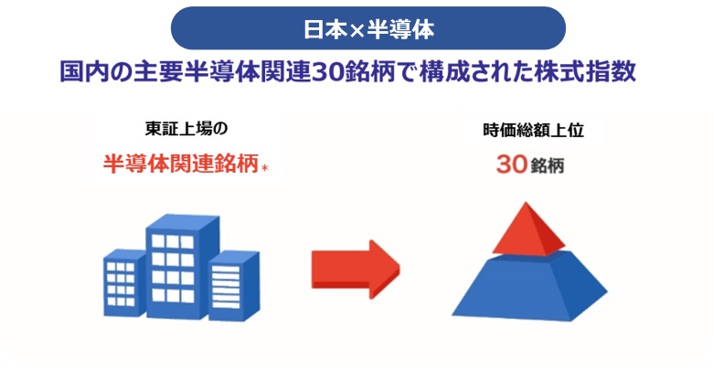 日経半導体株指数