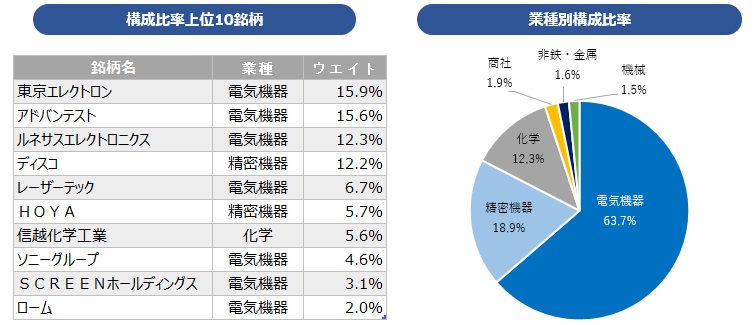 指数構成銘柄