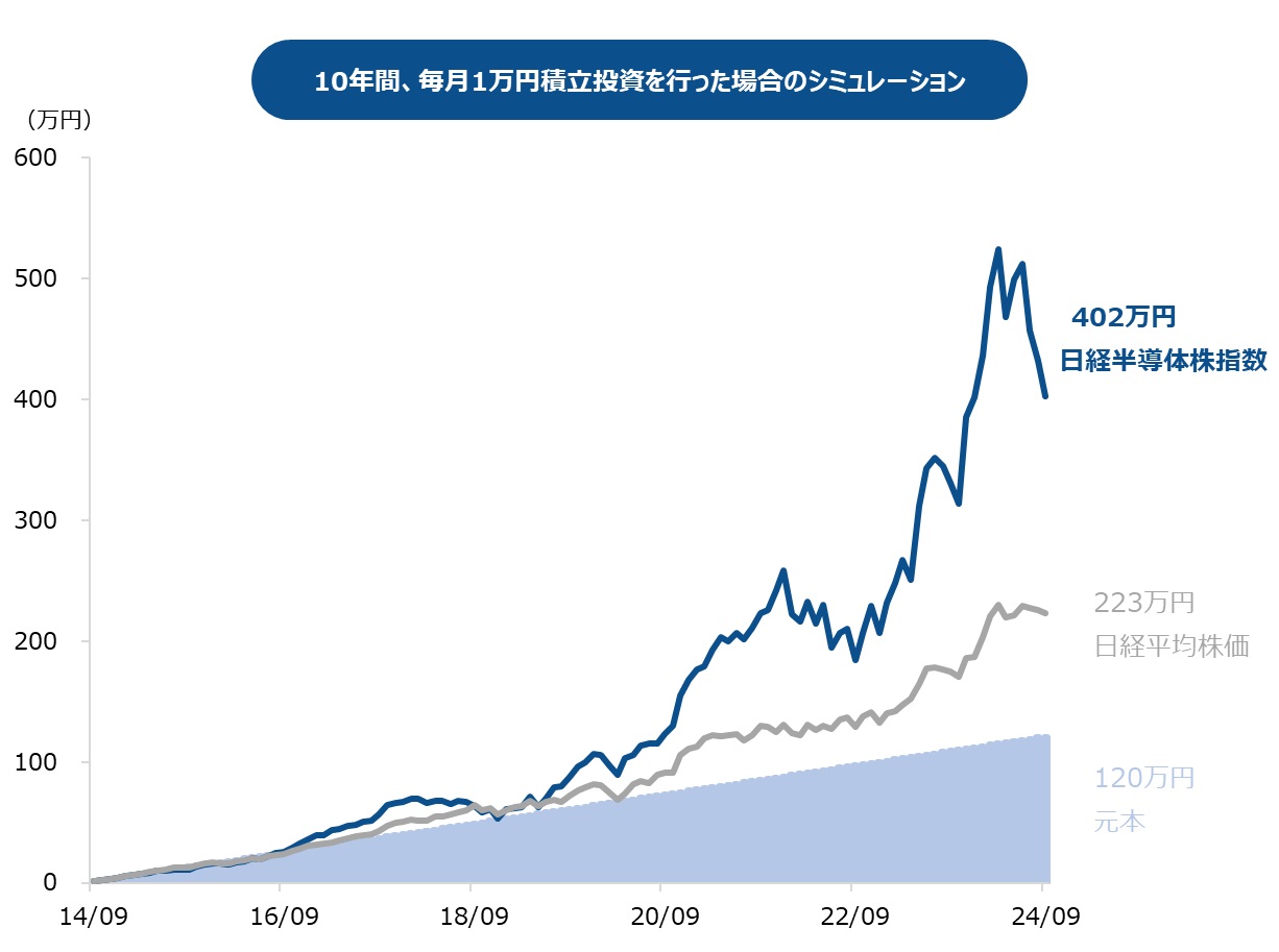 積立シミュレーション