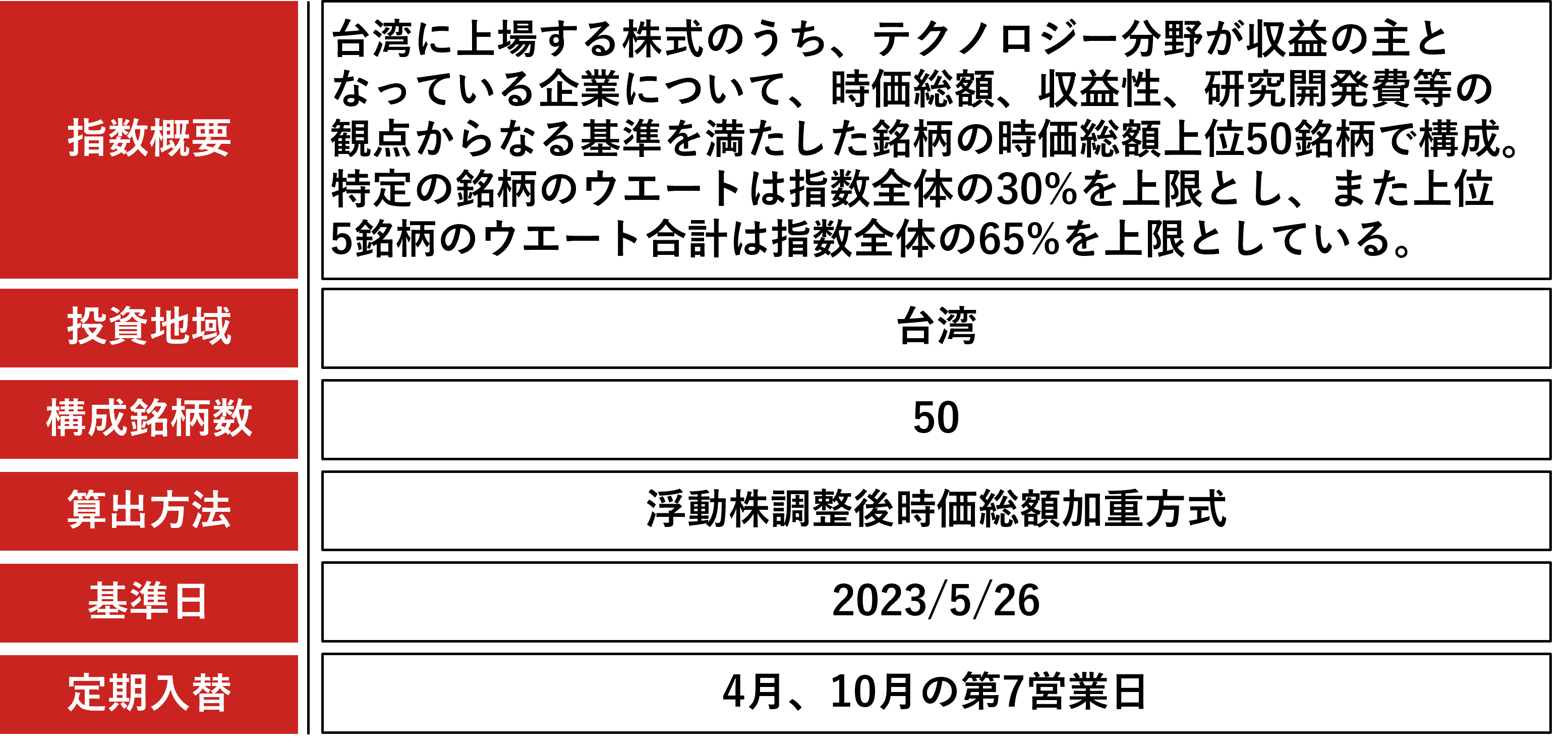 台湾のテクノロジー企業50社を厳選