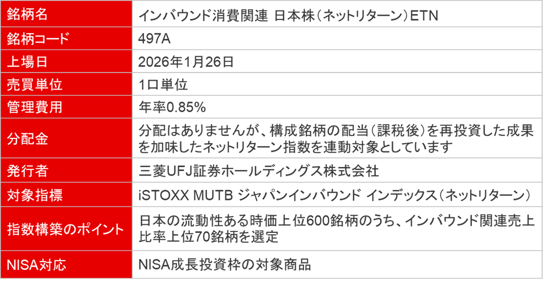 インバウンド消費関連 日本株（ネットリターン）ETNの概要