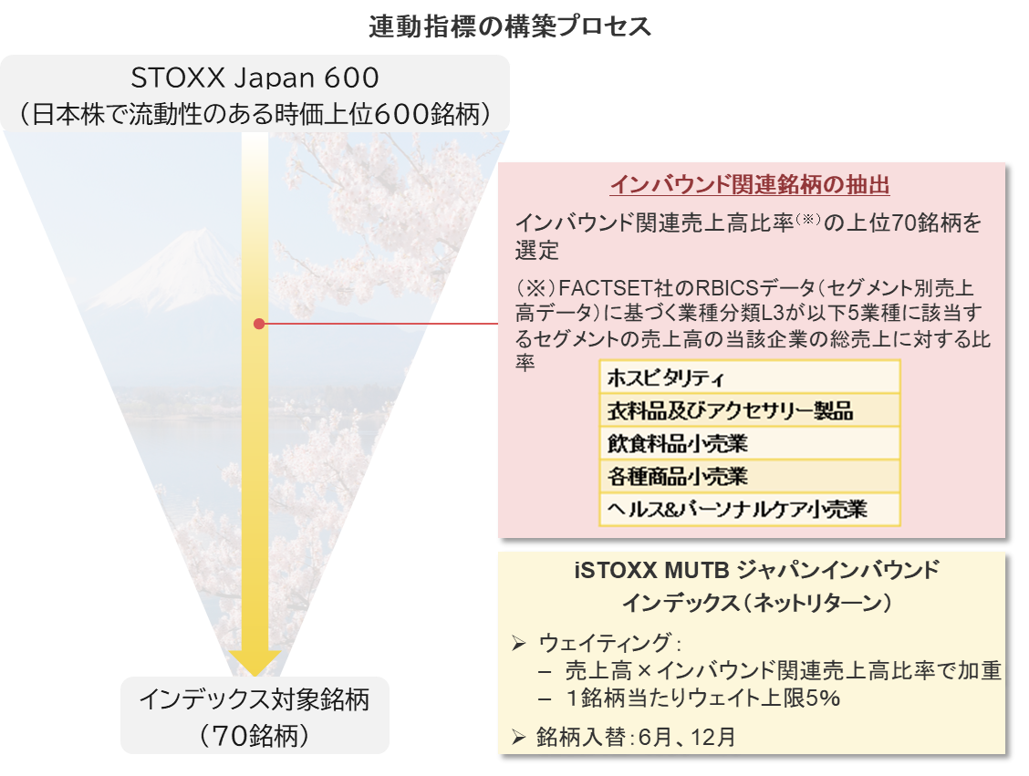 連動指標の構築プロセス