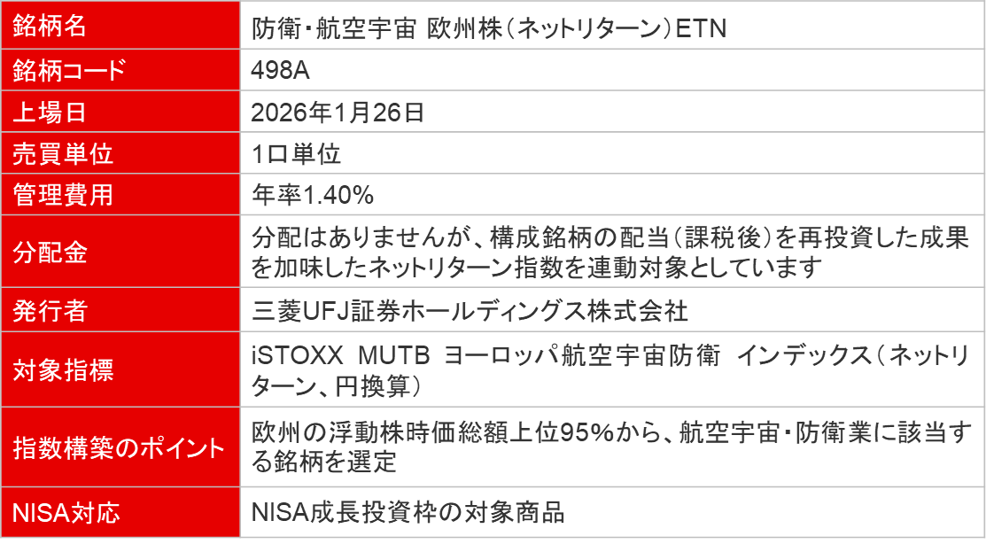 防衛・航空宇宙 欧州株（ネットリターン）ETNの概要
