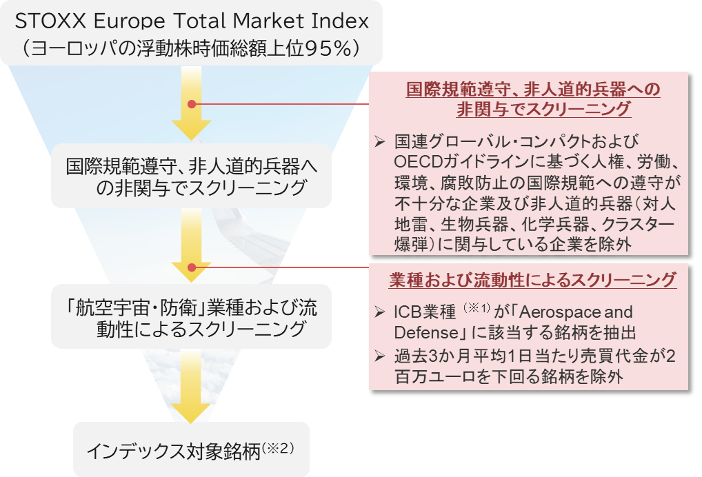 連動対象指標の構築プロセスとパフォーマンス_1