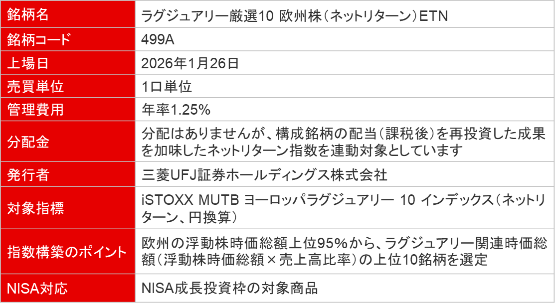 ラグジュアリー厳選10 欧州株（ネットリターン）ETNの概要