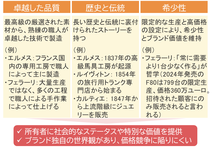 ラグジュアリーブランドの特徴