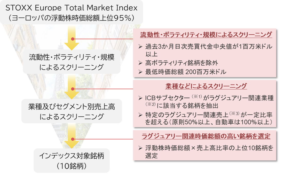 連動対象指標の構築プロセスとパフォーマンス_1