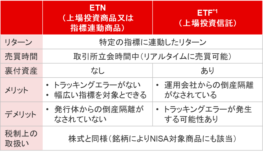 ETNとETFの比較