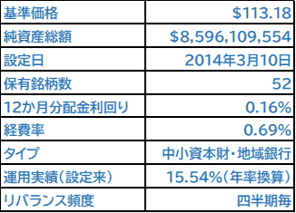 ◆AIRRの基本情報