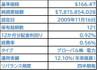 ◆GRIDの基本情報