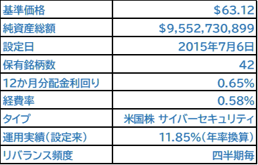 ◆CIBRの基本情報
