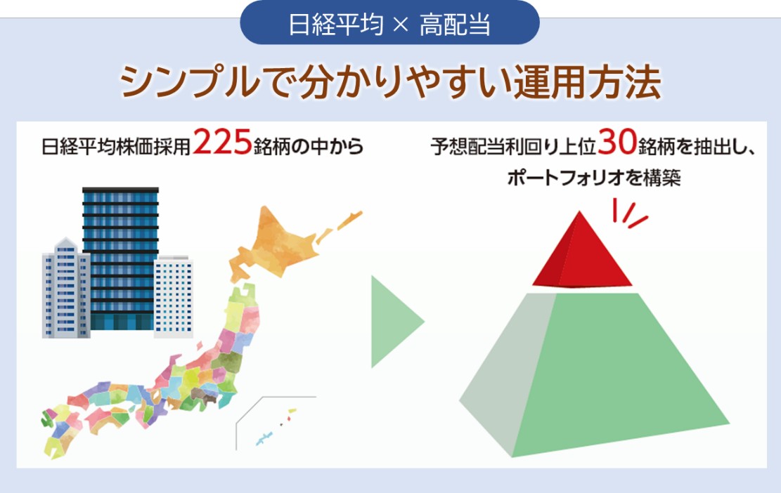 “高配当株”に着目したシンプルな運用手法
