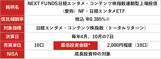 NF・日経エンタメETF(586A)