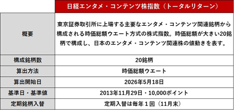 日経エンタメ・コンテンツ株指数とは