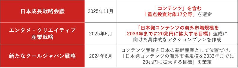 エンタメ・コンテンツ産業を支援する政策