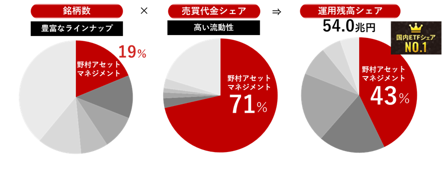 NEXT FUNDSとは?