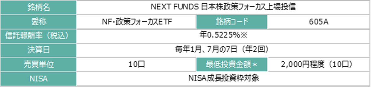 NEXT FUNDS日本株政策フォーカス上場投信（605A）