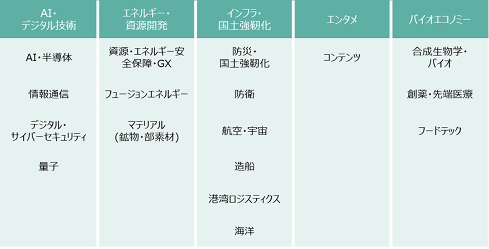 銘柄選定のテーマ