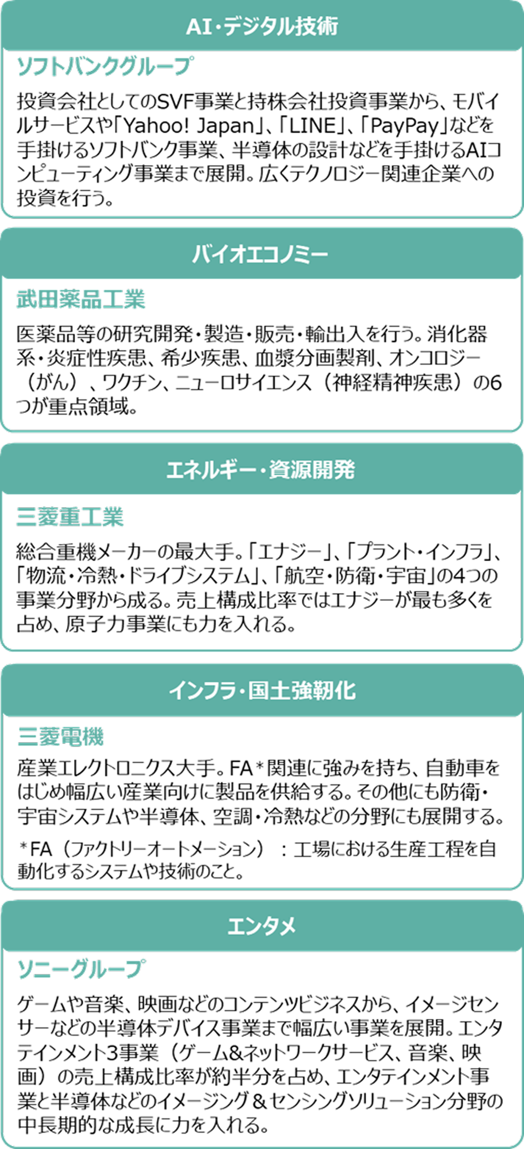 各テーマの構成比率上位銘柄