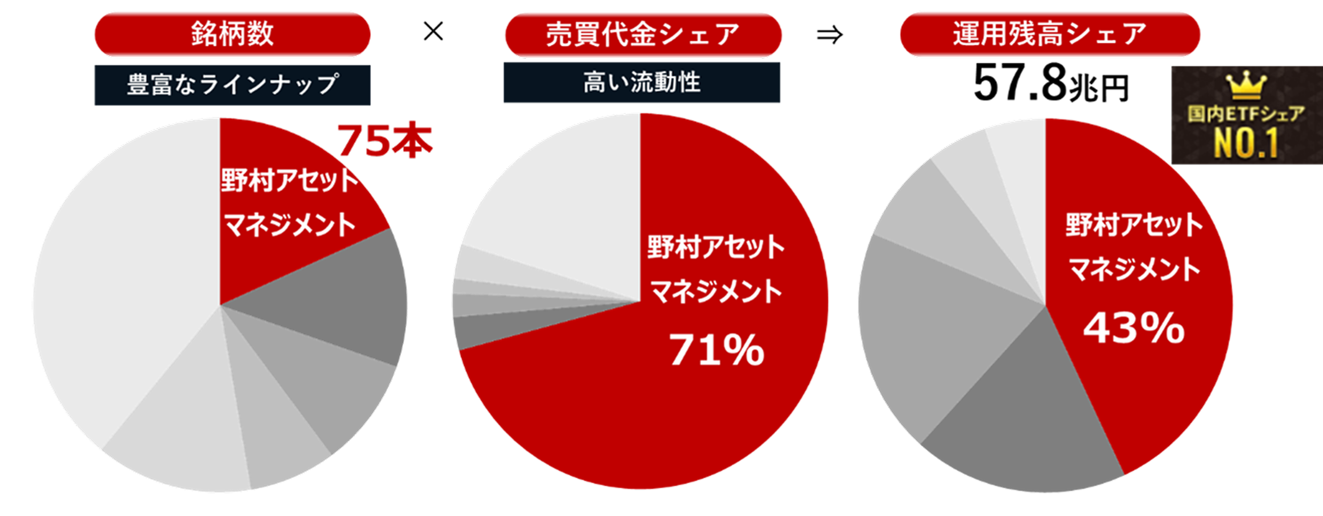 NEXT FUNDSとは？
